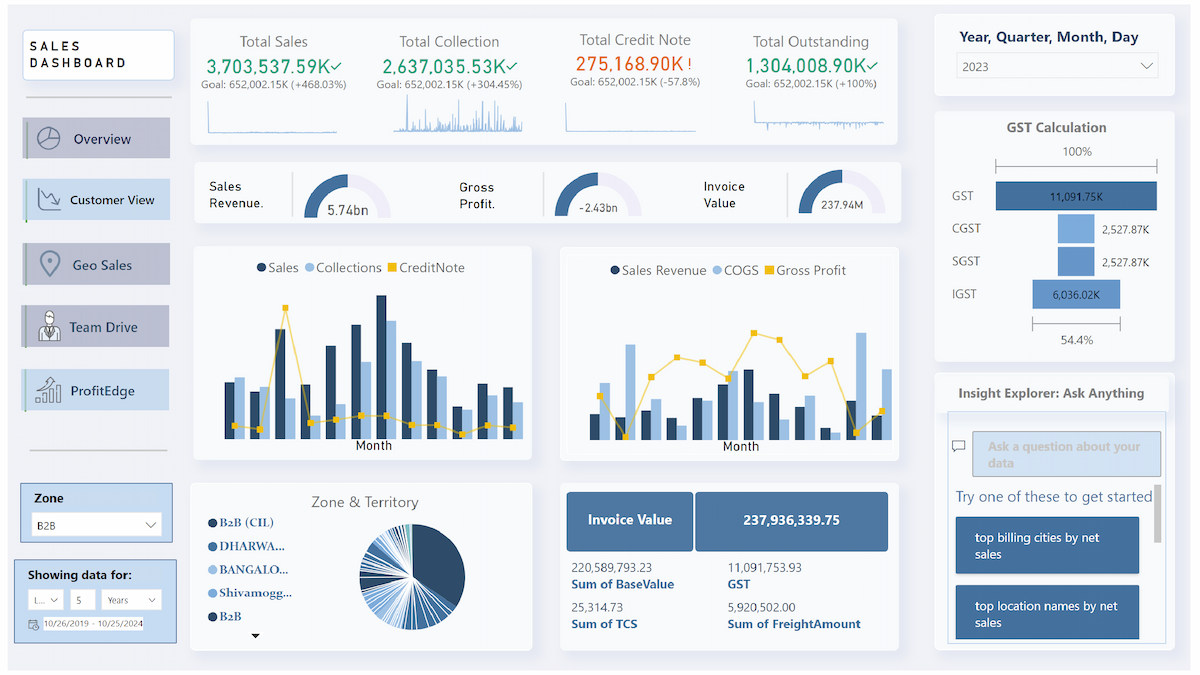 Sales Dashboard - Section 2
