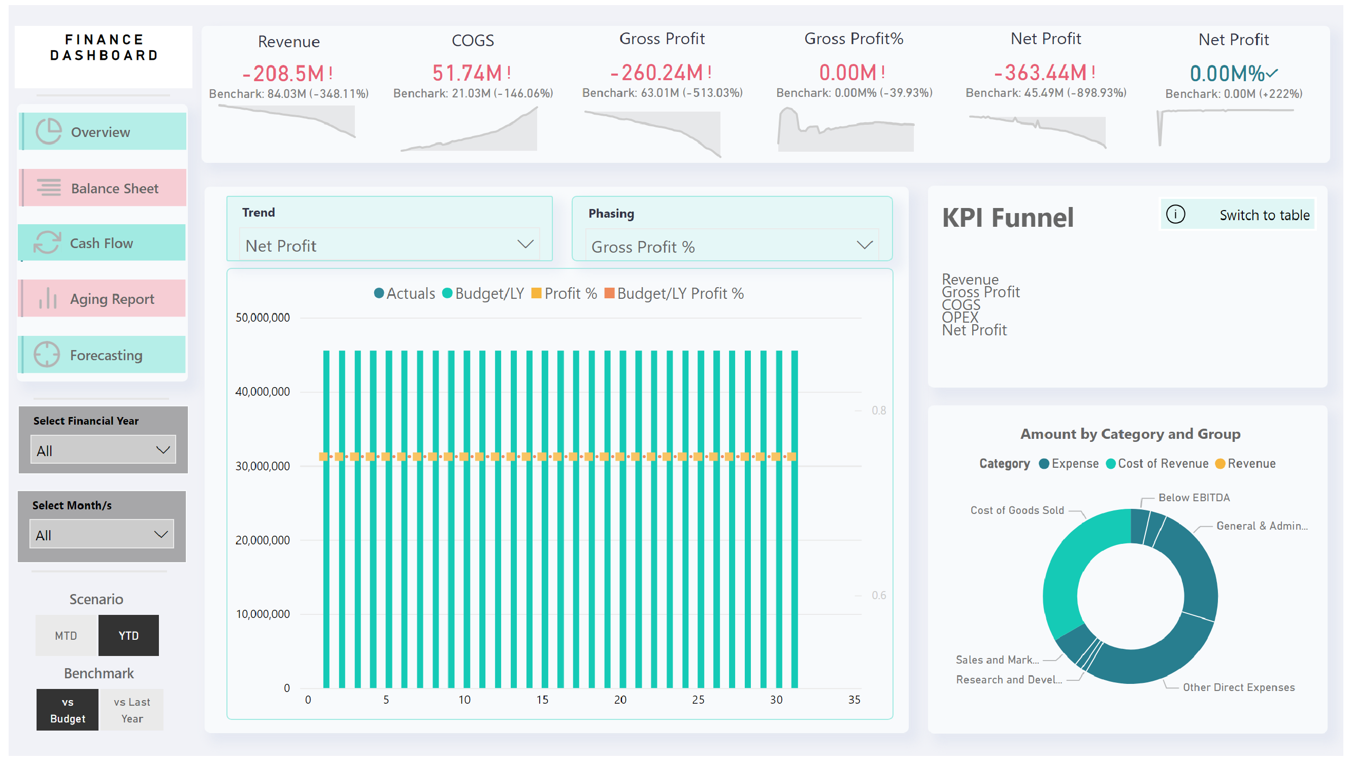 Finance Dashboard